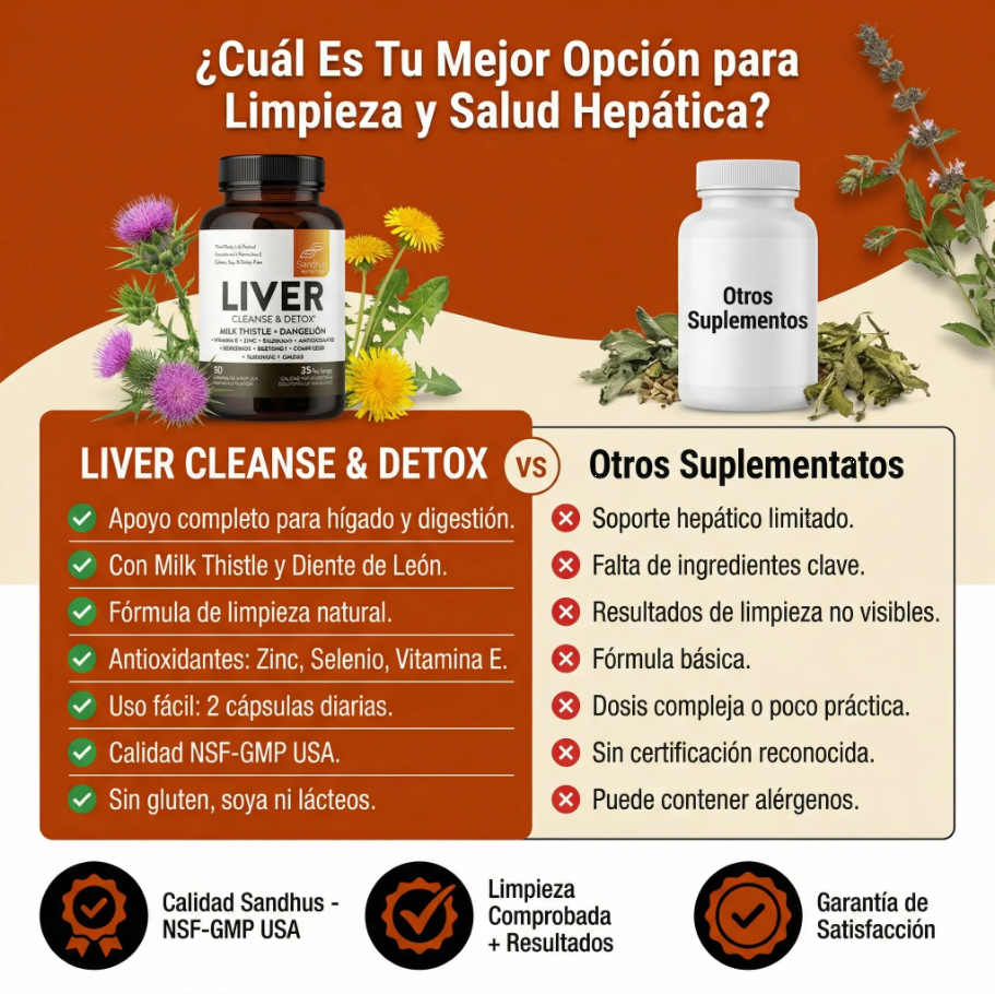 Cápsulas de Bienestar y Cuidado Hepático - Liver Support Complex